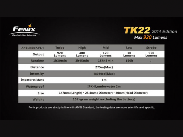 LINTERNA FENIX TK22 920 LUMEN EN CAJA - 26450 - FENIX