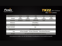 LINTERNA FENIX TK22 920 LUMEN EN CAJA - 26450